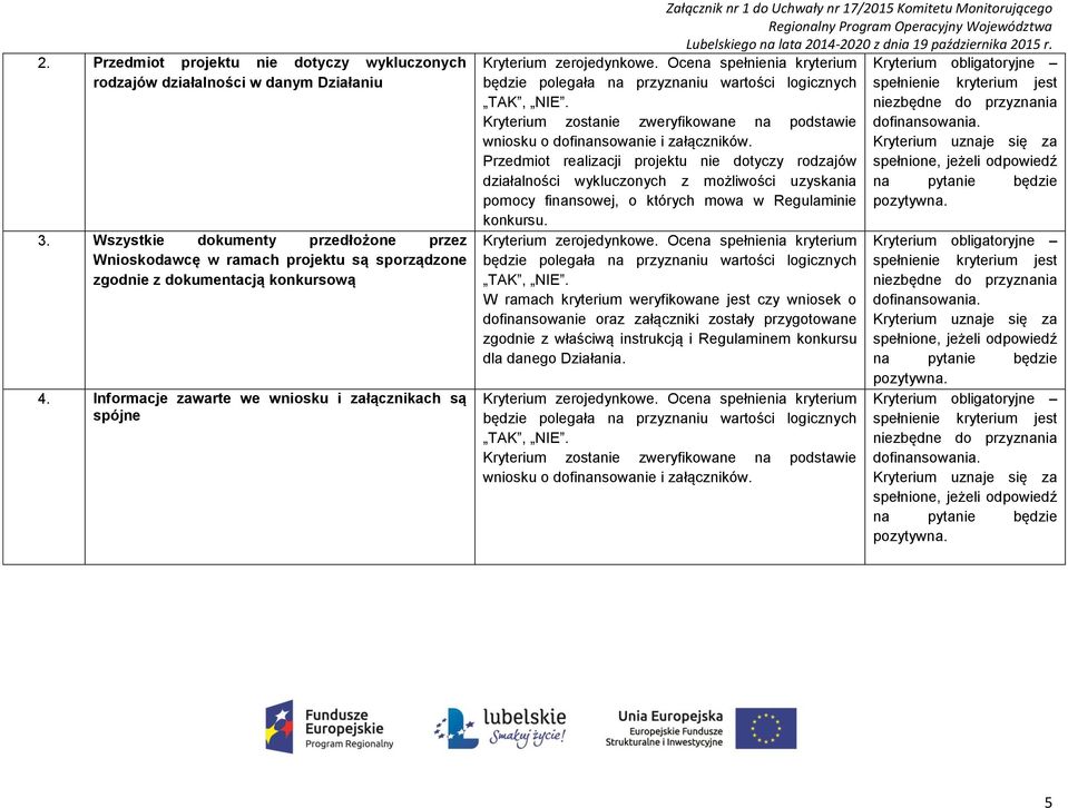 Informacje zawarte we wniosku i załącznikach są spójne Kryterium zostanie zweryfikowane na podstawie wniosku o dofinansowanie i załączników.