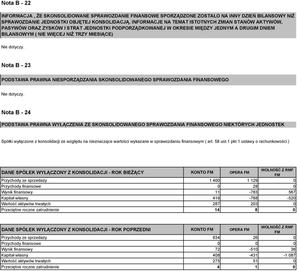 PODSTAWA PRAWNA NIESPORZĄDZANIA SKONSOLIDOWANEGO SPRAWOZDANIA FINANSOWEGO Nota B 24 PODSTAWA PRAWNA WYŁĄCZENIA ZE SKONSOLIDOWANEGO SPRAWOZDANIA FINANSOWEGO NIEKTÓRYCH JEDNOSTEK Spółki wyłączone z