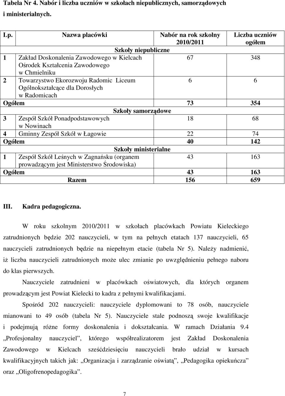 Radomic Liceum 6 6 Ogólnokształcące dla Dorosłych w Radomicach Ogółem 73 354 Szkoły samorządowe 3 Zespół Szkół Ponadpodstawowych 18 68 w Nowinach 4 Gminny Zespół Szkół w Łagowie 22 74 Ogółem 40 142