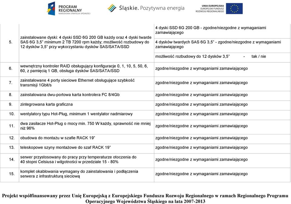 kontroler RAID obsługujący konfiguracje 0, 1, 10, 5, 50, 6, 60, z pamięcią 1 GB, obsługa dysków SAS/SATA/SSD zainstalowane 4 porty sieciowe Ethernet obsługujące szybkość transmisji 1Gbit/s 4 dyski