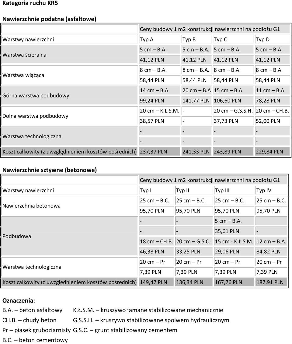 38,57 PLN - 37,73 PLN 52,00 PLN - - - - - - - - Koszt całkowity (z uwzględnieniem kosztów pośrednich) 237,37 PLN 241,33 PLN 243,89 PLN 229,84 PLN 25 cm B.C.