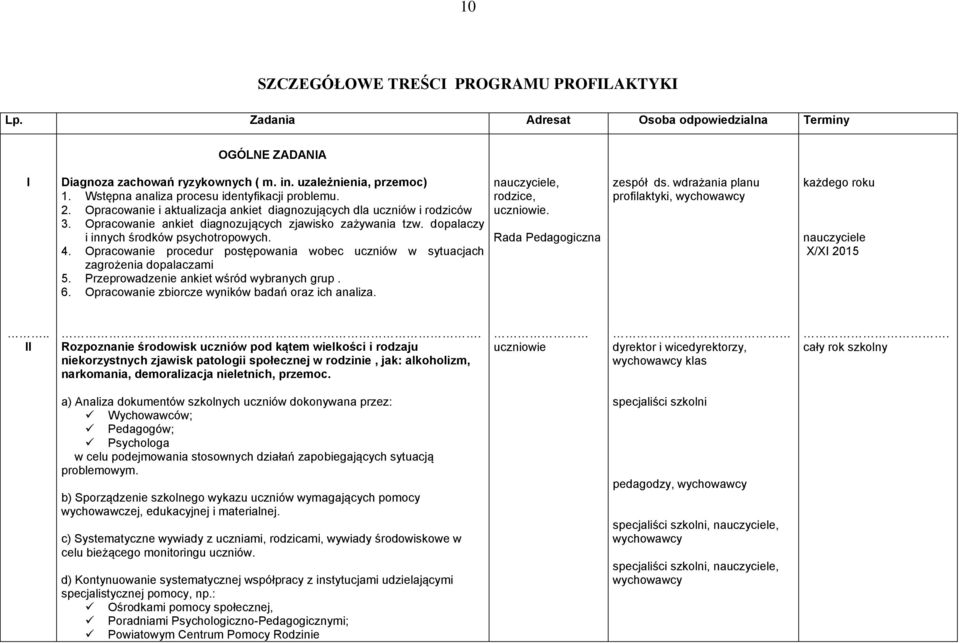 dopalaczy i innych środków psychotropowych. 4. Opracowanie procedur postępowania wobec uczniów w sytuacjach zagrożenia dopalaczami 5. Przeprowadzenie ankiet wśród wybranych grup. 6.