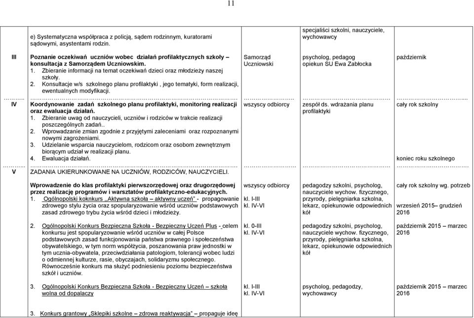 Konsultacje w/s szkolnego planu profilaktyki, jego tematyki, form realizacji, ewentualnych modyfikacji.. Koordynowanie zadań szkolnego planu profilaktyki, monitoring realizacji oraz ewaluacja działań.