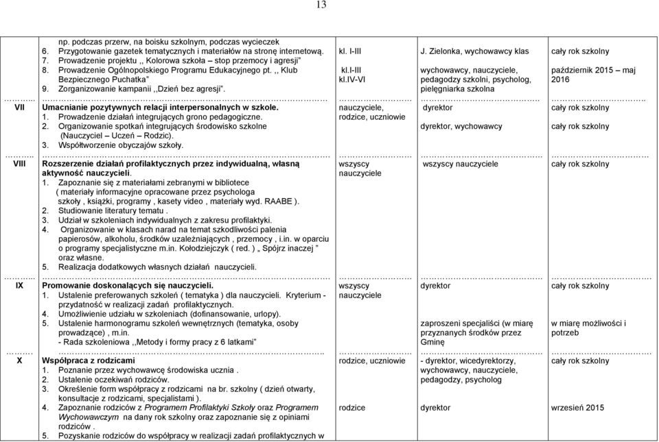 Umacnianie pozytywnych relacji interpersonalnych w szkole. 1. Prowadzenie działań integrujących grono pedagogiczne. 2. Organizowanie spotkań integrujących środowisko szkolne (Nauczyciel Uczeń Rodzic).