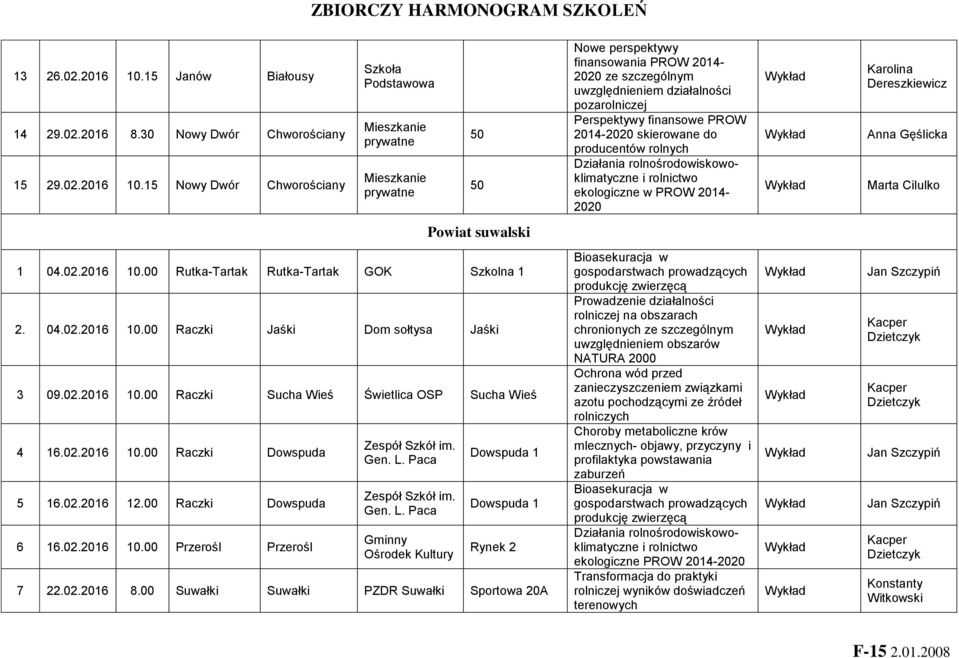15 Nowy Dwór Chworościany 50 50 Nowe perspektywy finansowania PROW 2014- ze szczególnym uwzględnieniem działalności pozarolniczej 2014- skierowane do Karolina Dereszkiewicz Anna Gęślicka Marta