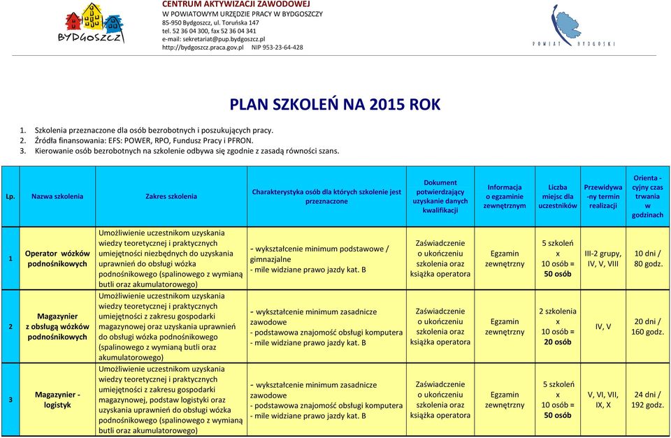 -ny termin realizacji Orienta - cyjny czas trwania w godzinach 1 2 3 Operator wózków podnośnikowych Magazynier z obsługą wózków podnośnikowych Magazynier - logistyk uprawnień do obsługi wózka