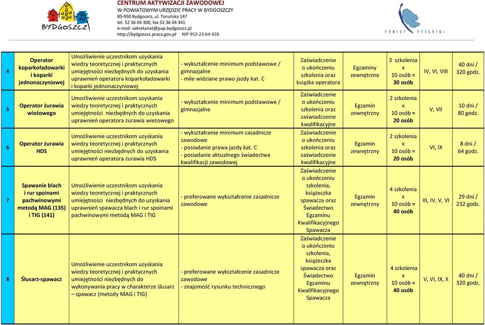 rur spoinami pachwinowymi metodą MAG i TIG wykonywania pracy w charakterze ślusarz spawacz (metody MAG i TIG) - mile widziane prawo jazdy kat. C - posiadanie prawa jazdy kat.