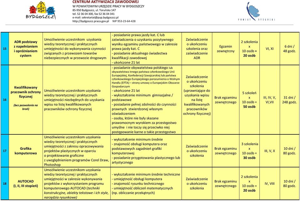 C - posiadanie aktualnego świadectwa kwalifikacji j oraz zaświadczenie ADR 2 VI, XI 6 dni / 48 godz.