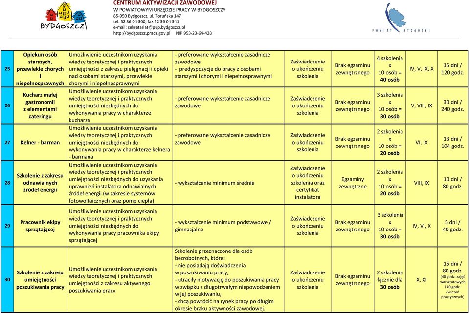 charakterze kelnera - barmana uprawnień instalatora odnawialnych źródeł energii (w zakresie systemów fotowoltaicznych oraz pomp ciepła) - predyspozycje do pracy z osobami starszymi i chorymi i