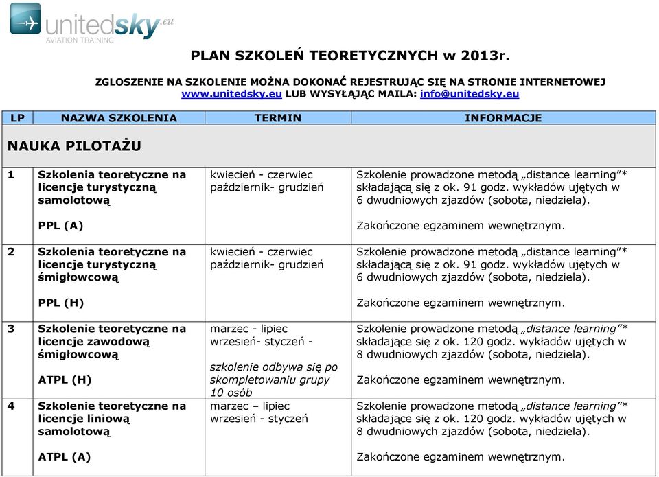 Szkolenie teoretyczne na licencje zawodową śmigłowcową ATPL (H) 4 Szkolenie teoretyczne na licencje liniową samolotową ATPL (A) kwiecień - czerwiec październik- grudzień kwiecień - czerwiec