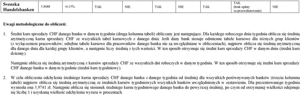 Jeśli dany bank stosuje odmienne tabele kursowe dla różnych grup klientów (z wyłączeniem pracowników; odrębne tabele kursowe dla pracowników danego banku nie są uwzględniane w obliczeniach), najpierw