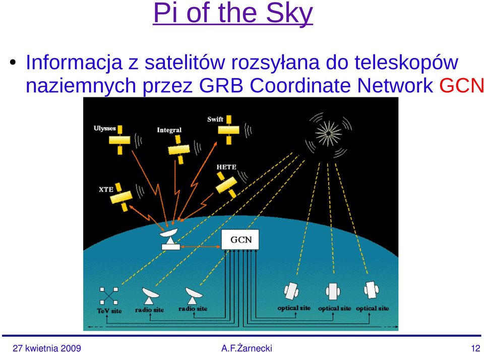 teleskopów naziemnych