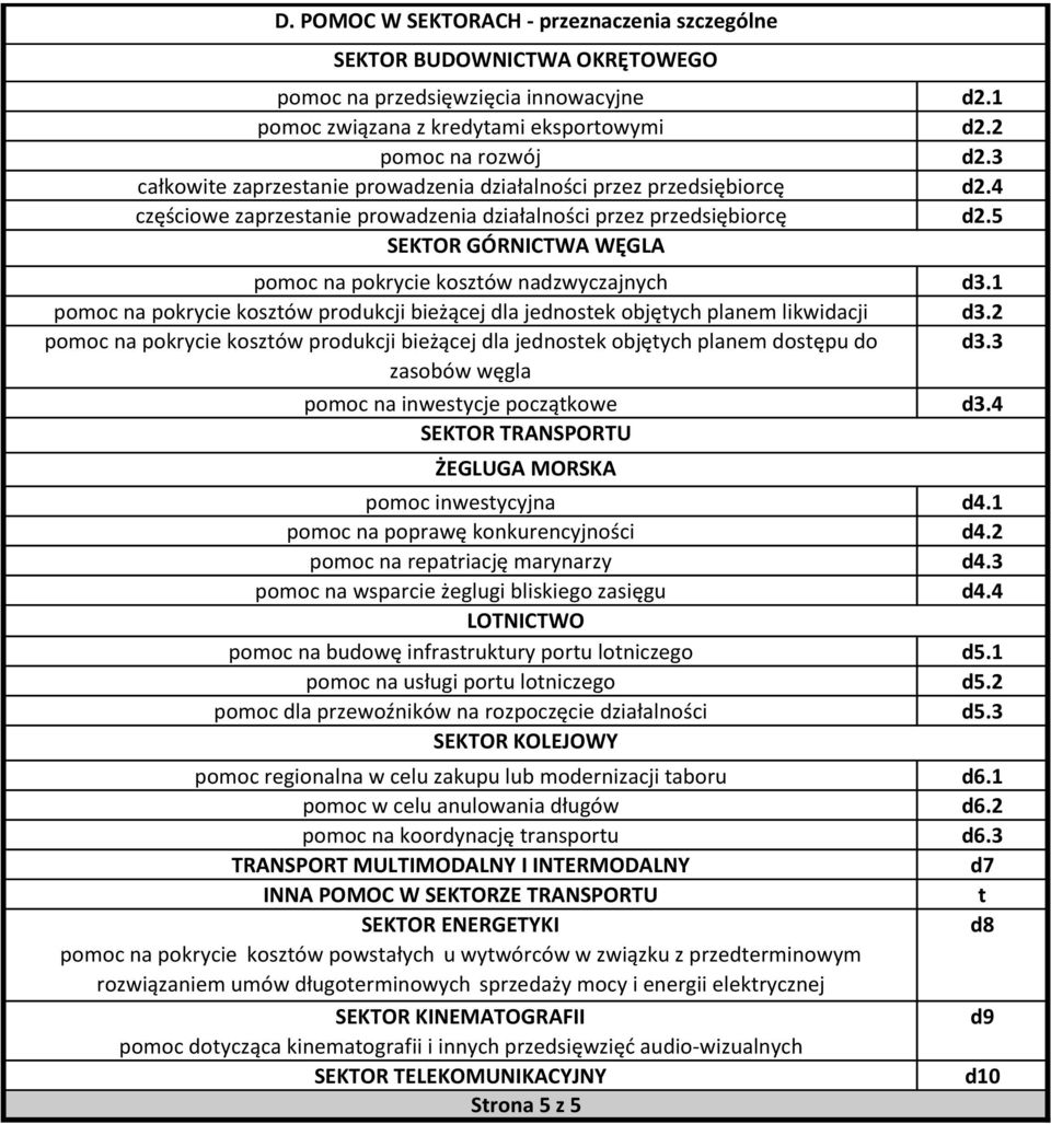 kosztów produkcji bieżącej dla jednostek objętych planem likwidacji pomoc na pokrycie kosztów produkcji bieżącej dla jednostek objętych planem dostępu do zasobów węgla pomoc na inwestycje początkowe