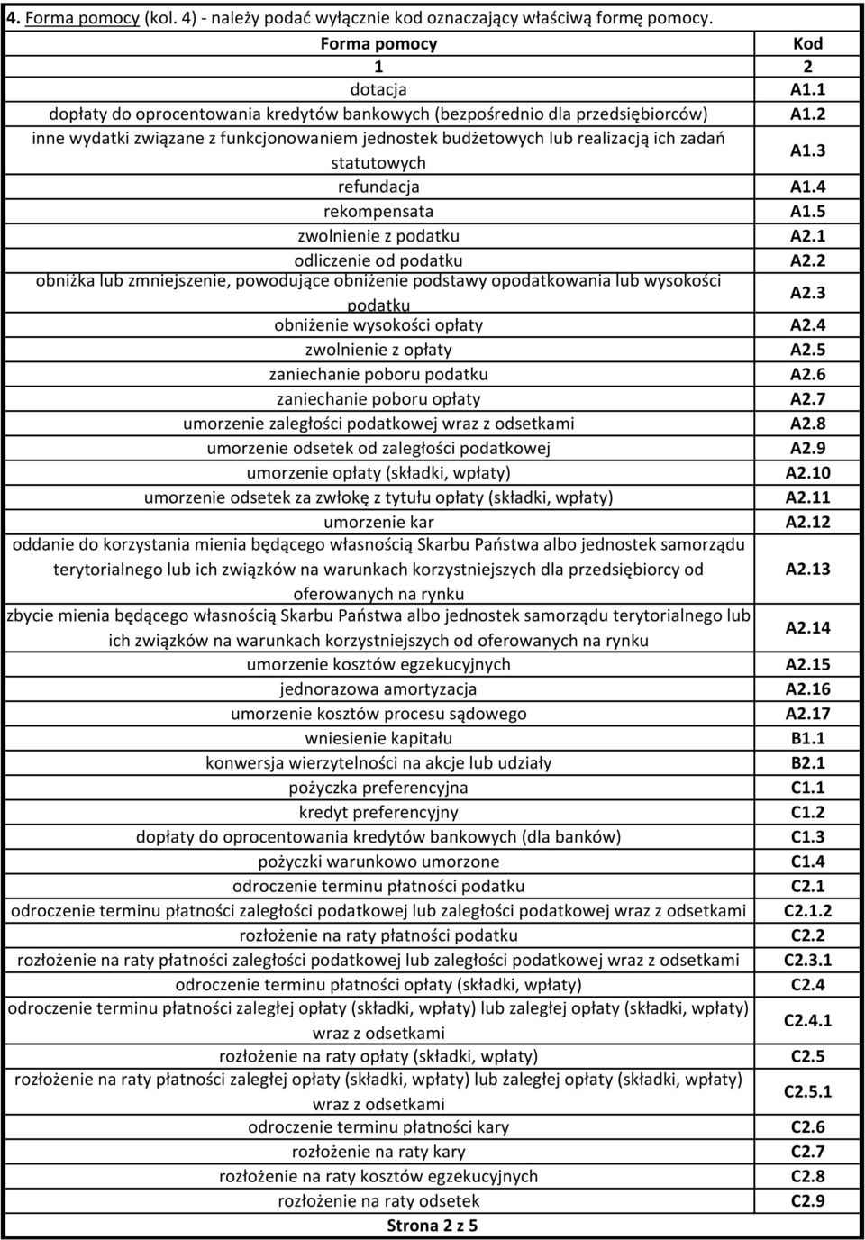 3 statutowych refundacja A1.4 rekompensata A1.5 zwol z podatku A2.1 odlicze od podatku A2.2 obniżka lub zmjsze, powodujące obniże podstawy opodatkowania lub wysokości A2.