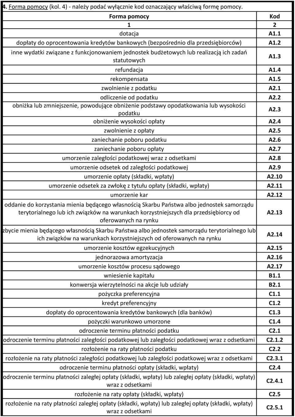 4 rekompensata A1.5 zwol z podatku A2.1 odlicze od podatku obniżka lub zmjsze, powodujące obniże podstawy opodatkowania lub wysokości podatku A2.2 A2.3 obniże wysokości opłaty A2.4 zwol z opłaty A2.