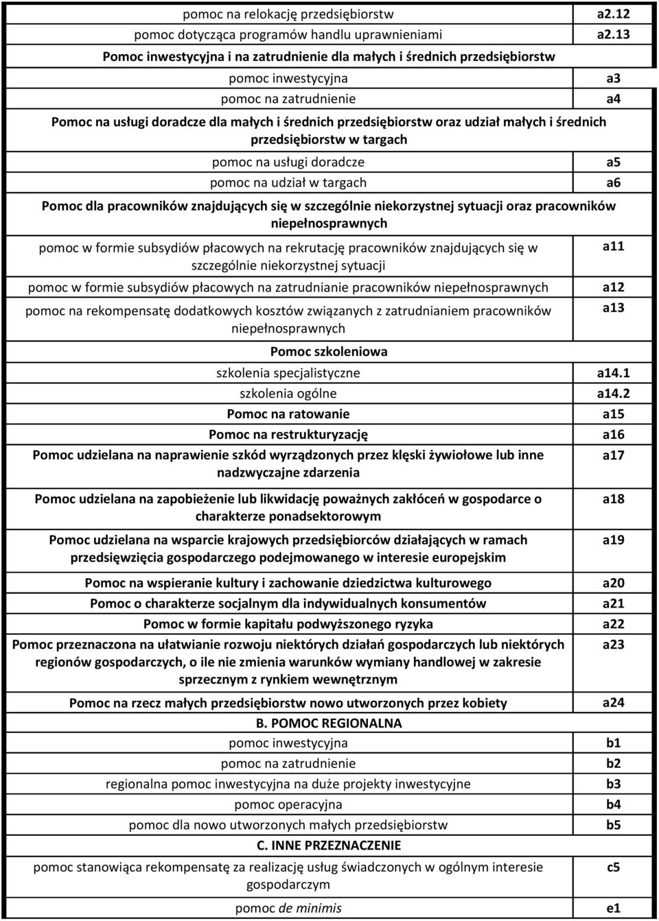 średnich przedsiębiorstw w targach pomoc na usługi doradcze pomoc na udział w targach a5 a6 Pomoc dla pracowników znajdujących się w szczegól korzystnej sytuacji oraz pracowników pełnosprawnych pomoc