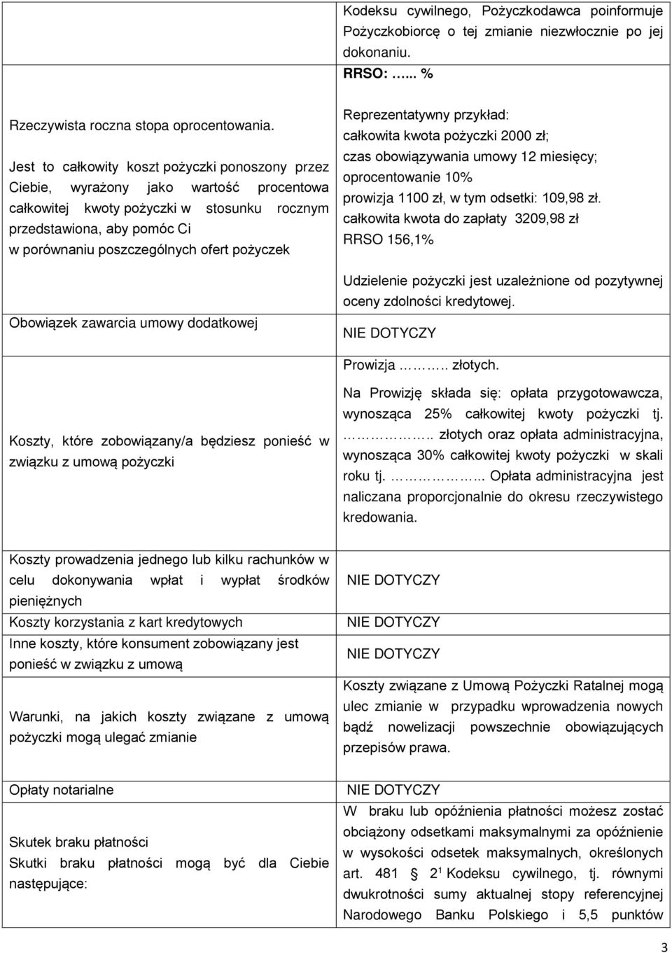 pożyczek Obowiązek zawarcia umowy dodatkowej Reprezentatywny przykład: całkowita kwota pożyczki 2000 zł; czas obowiązywania umowy 12 miesięcy; oprocentowanie 10% prowizja 1100 zł, w tym odsetki: