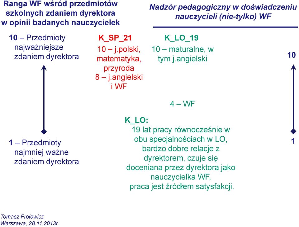 angielski i WF K_LO_19 10 maturalne, w tym j.