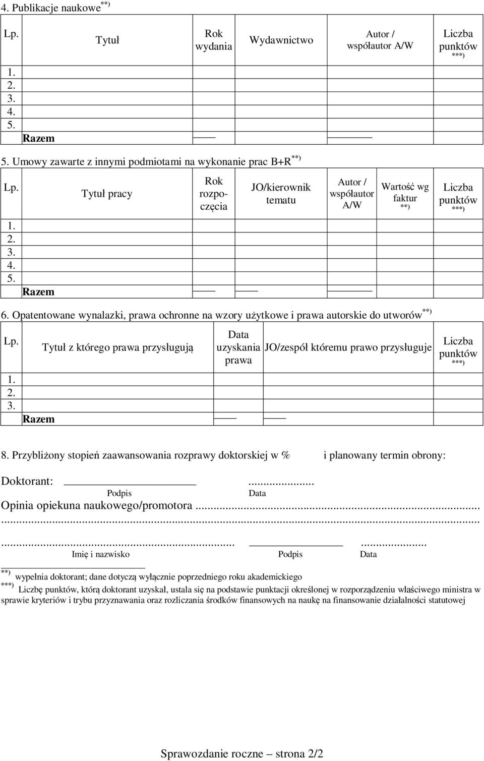 Opatentowane wynalazki, prawa ochronne na wzory u ytkowe i prawa autorskie do utworów **) Lp. 1. 2. 3.