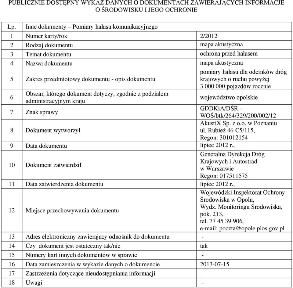 Rubież 4 C5/115, Regon: 301012154 9 Data dokumentu lipiec 2012 r.