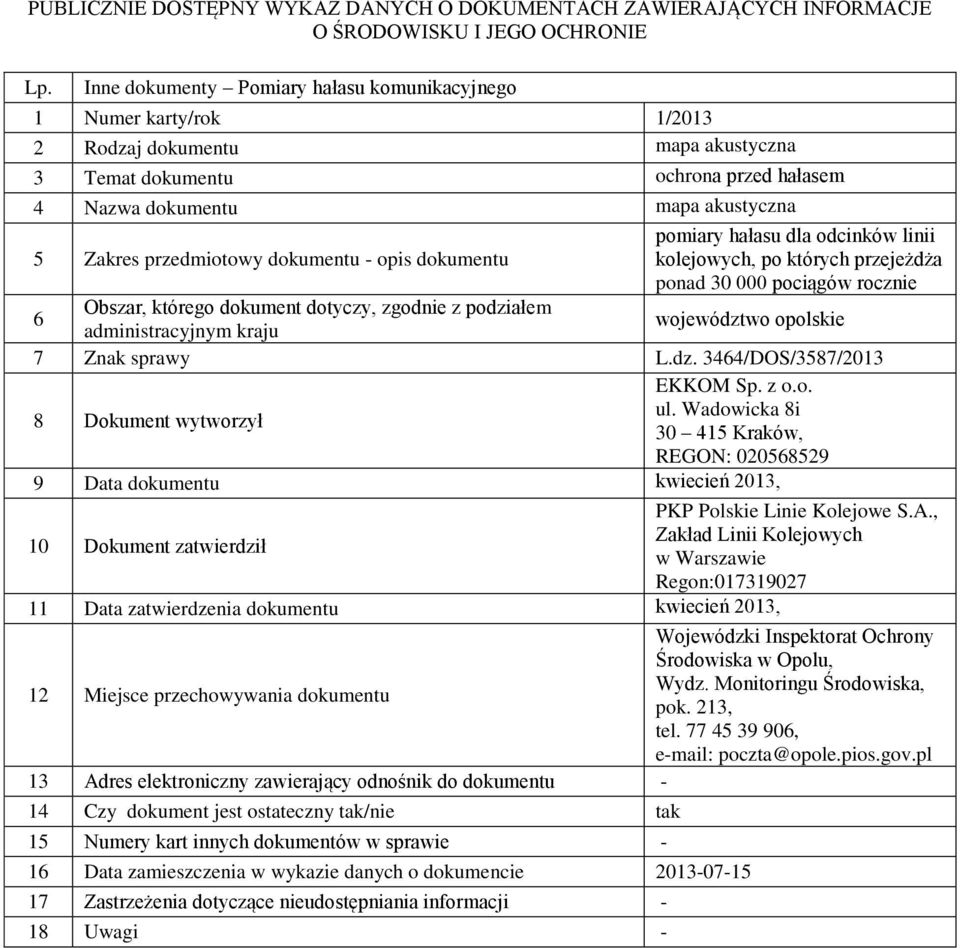 344/DOS/3587/2013 REGON: 02058529 9 Data dokumentu kwiecień 2013, PKP Polskie Linie