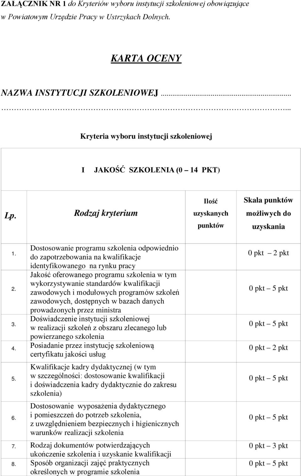 Dostosowanie programu szkolenia odpowiednio do zapotrzebowania na kwalifikacje identyfikowanego na rynku pracy Jakość oferowanego programu szkolenia w tym wykorzystywanie standardów kwalifikacji