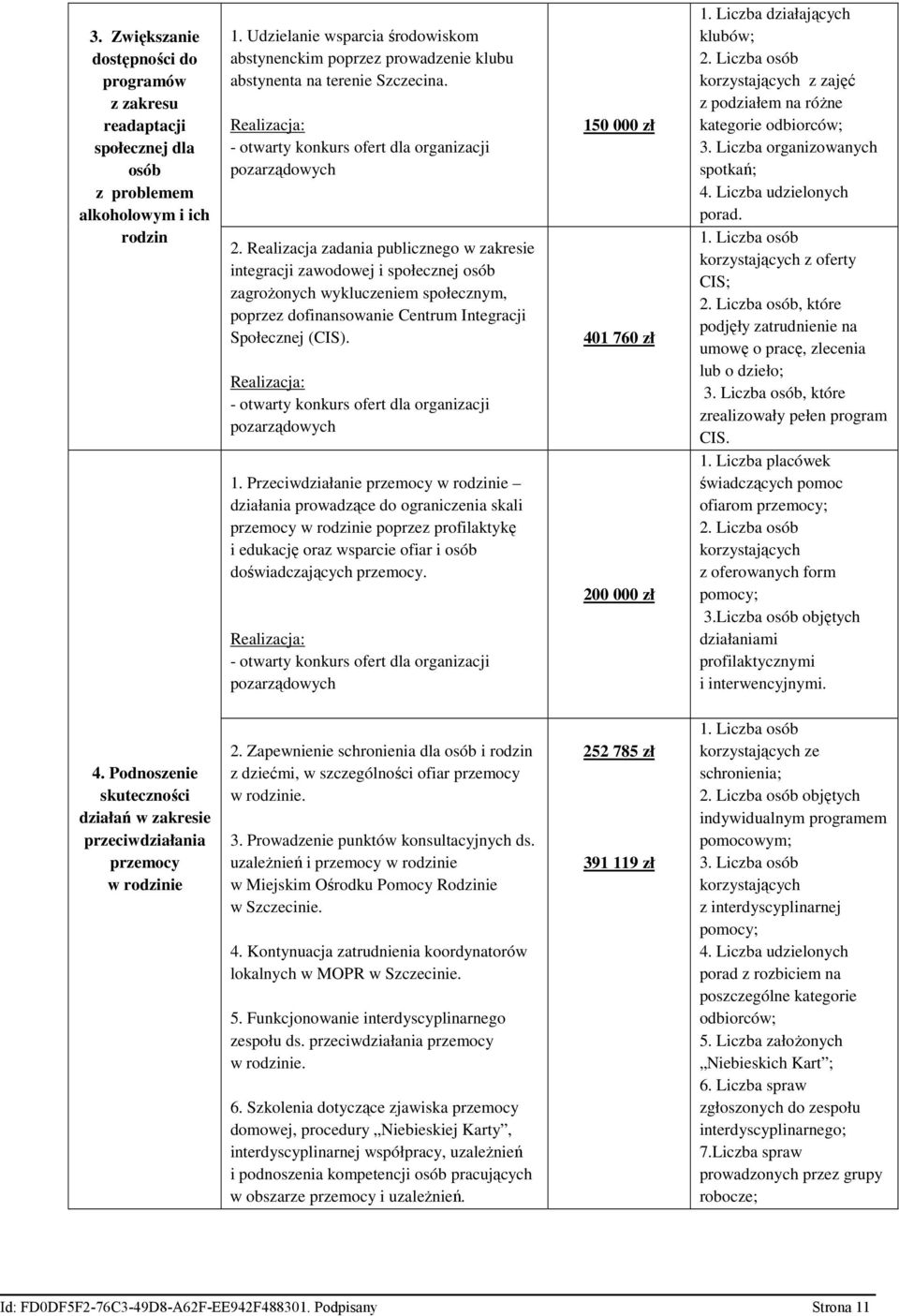 Realizacja zadania publicznego w zakresie integracji zawodowej i społecznej osób zagroŝonych wykluczeniem społecznym, poprzez dofinansowanie Centrum Integracji Społecznej (CIS).