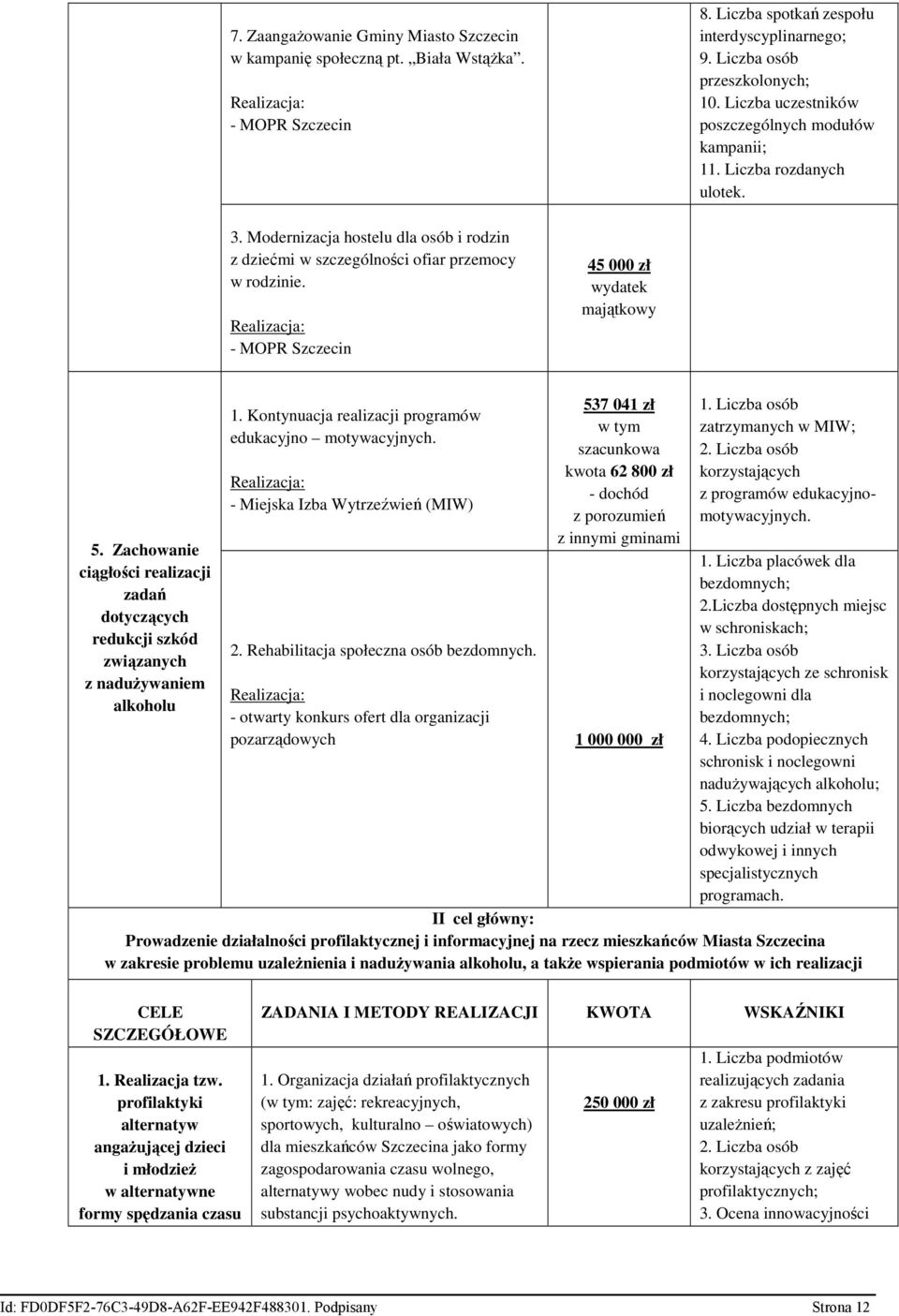 - MOPR Szczecin 45 000 zł wydatek majątkowy 5. Zachowanie ciągłości realizacji zadań dotyczących redukcji szkód związanych z naduŝywaniem alkoholu 1.