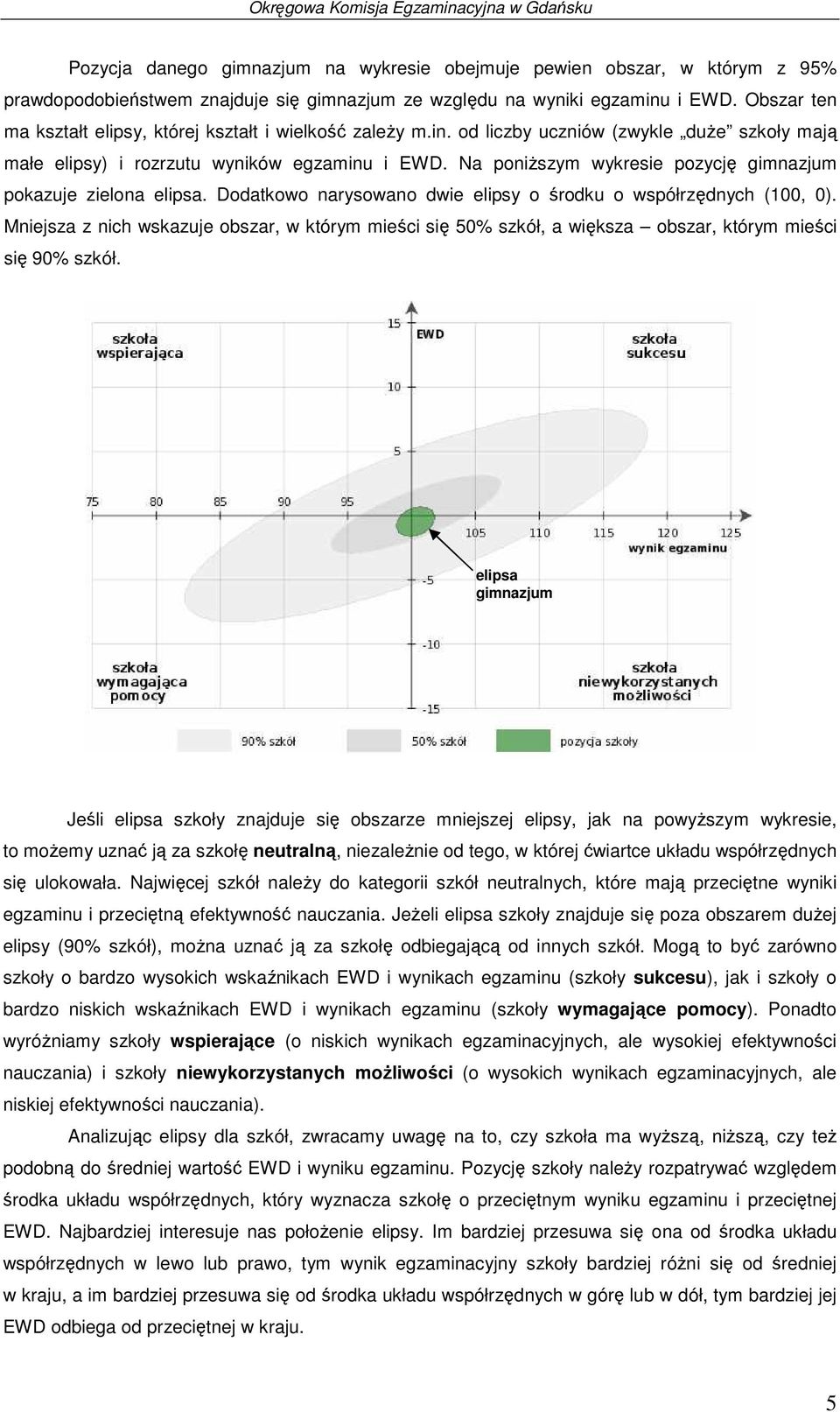 Na poniŝszym wykresie pozycję gimnazjum pokazuje zielona elipsa. Dodatkowo narysowano dwie elipsy o środku o współrzędnych (100, 0).