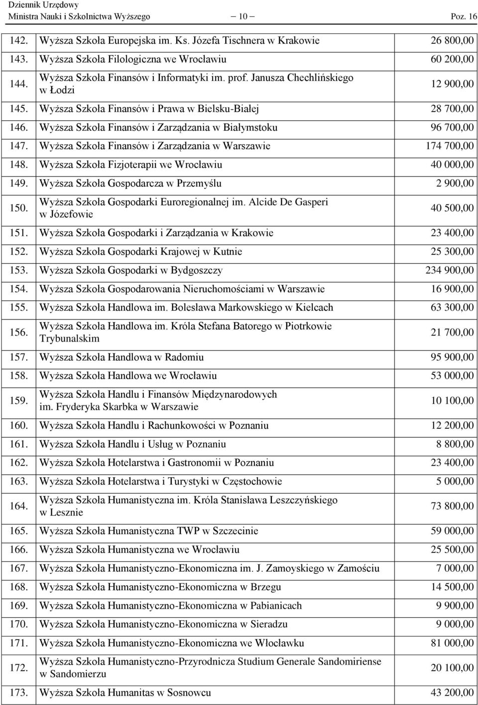 Wyższa Szkoła Finansów i Zarządzania w Białymstoku 96 700,00 147. Wyższa Szkoła Finansów i Zarządzania w Warszawie 174 700,00 148. Wyższa Szkoła Fizjoterapii we Wrocławiu 40 000,00 149.