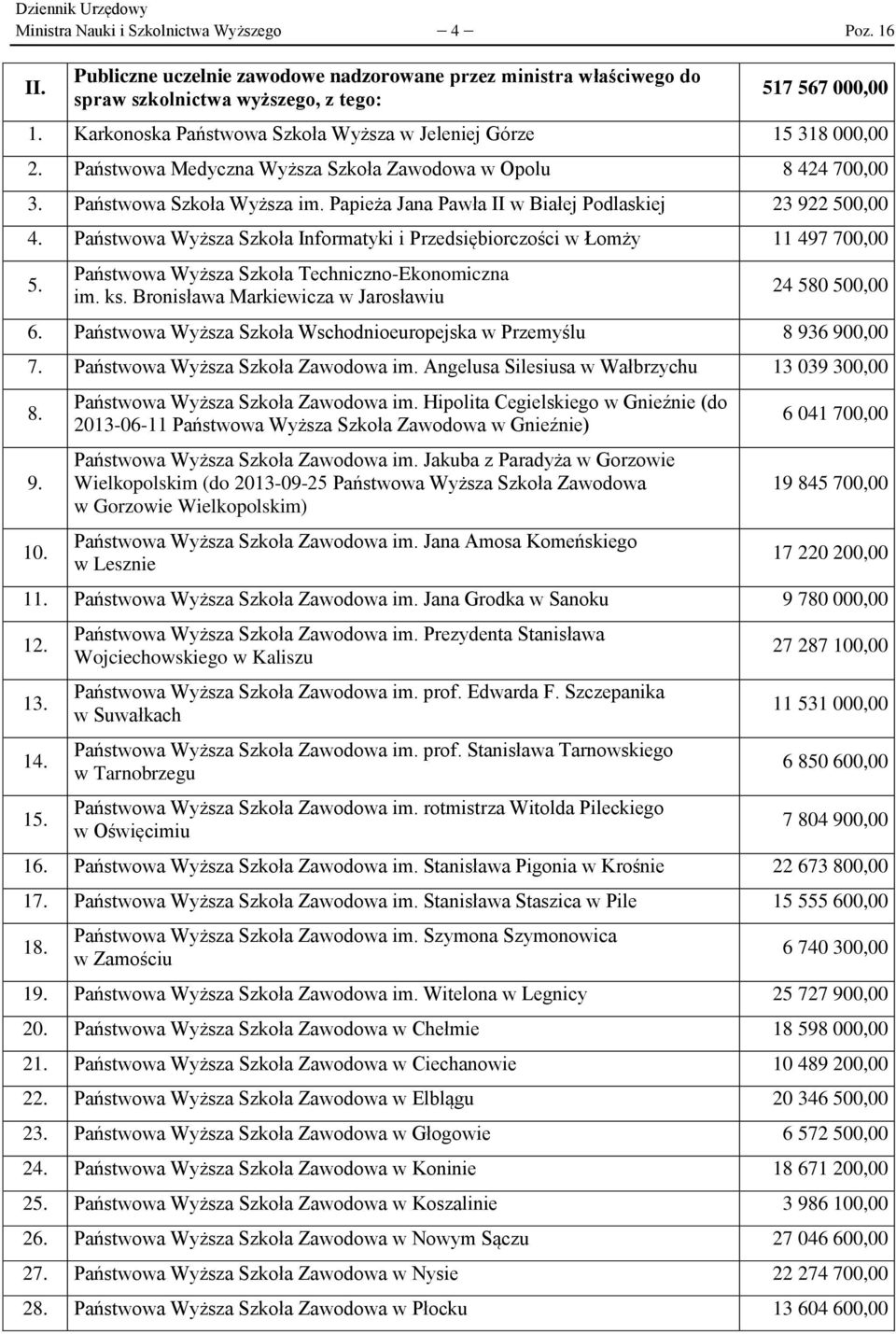 Papieża Jana Pawła II w Białej Podlaskiej 23 922 500,00 4. Państwowa Wyższa Szkoła Informatyki i Przedsiębiorczości w Łomży 11 497 700,00 5. Państwowa Wyższa Szkoła Techniczno-Ekonomiczna im. ks.