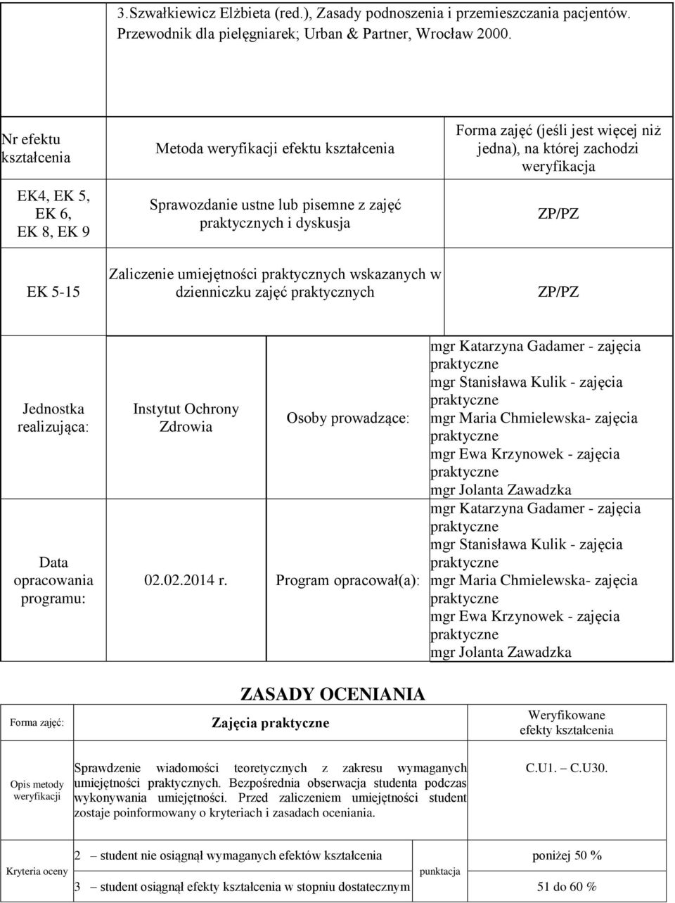 której zachodzi weryfikacja ZP/PZ EK 5-15 Zaliczenie umiejętności praktycznych wskazanych w dzienniczku zajęć praktycznych ZP/PZ Jednostka realizująca: Data opracowania programu: Forma zajęć: