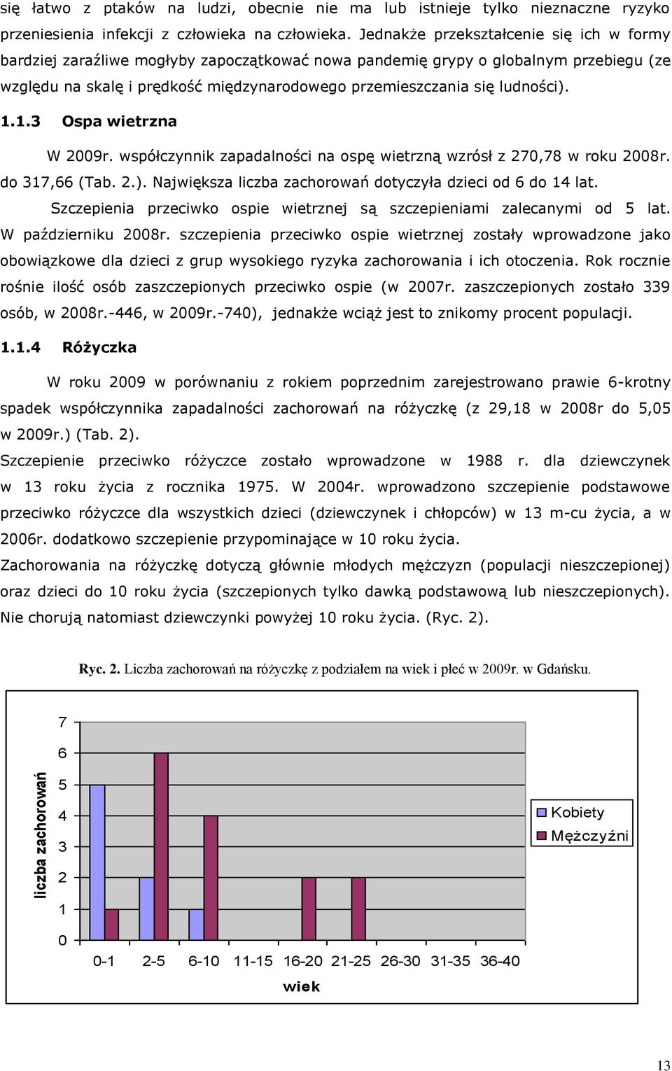 ludności). 1.1.3 Ospa wietrzna W 2009r. współczynnik zapadalności na ospę wietrzną wzrósł z 270,78 w roku 2008r. do 317,66 (Tab. 2.). Największa liczba zachorowań dotyczyła dzieci od 6 do 14 lat.