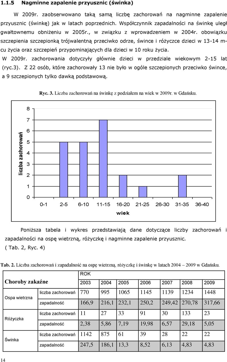 obowiązku szczepienia szczepionką trójwalentną przeciwko odrze, śwince i różyczce dzieci w 13-14 m- cu życia oraz szczepień przypominających dla dzieci w 10 roku życia. W 2009r.