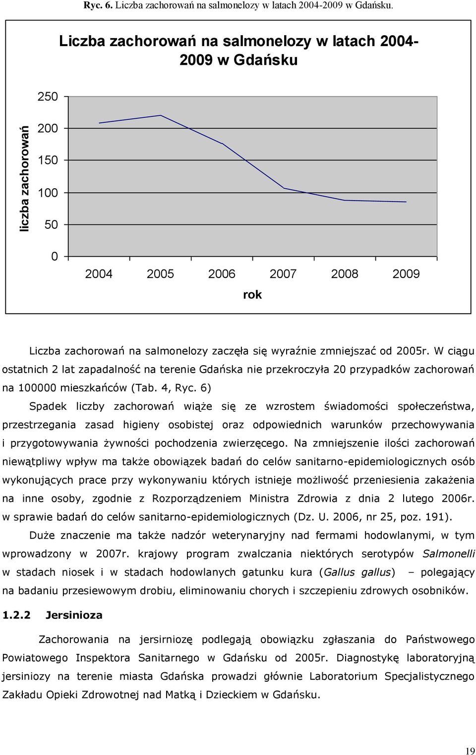 od 2005r. W ciągu ostatnich 2 lat zapadalność na terenie Gdańska nie przekroczyła 20 przypadków zachorowań na 100000 mieszkańców (Tab. 4, Ryc.