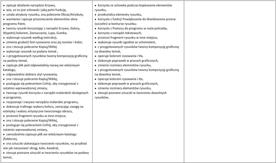 zna i stosuje polecenie Kopiuj/Wklej wykonuje rysunek na podany temat, z przygotowanych rysunków tworzy kompozycję graficzną na podany temat, zapisuje plik pod odpowiednią nazwą we właściwym