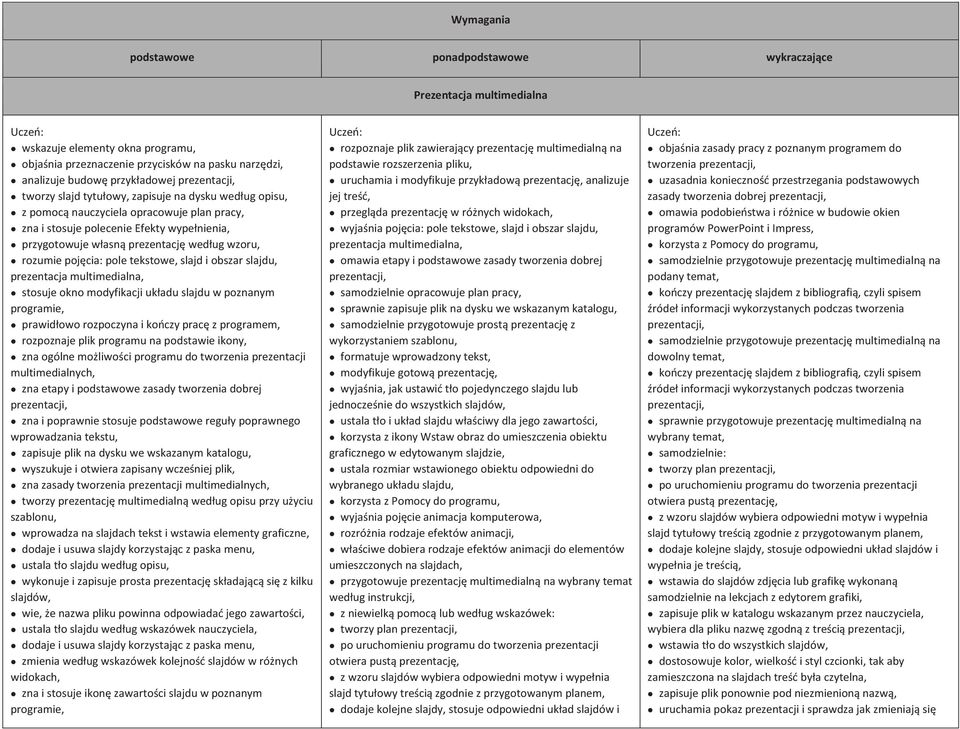 obszar slajdu, prezentacja multimedialna, stosuje okno modyfikacji układu slajdu w poznanym programie, prawidłowo rozpoczyna i kończy pracę z programem, rozpoznaje plik programu na podstawie ikony,