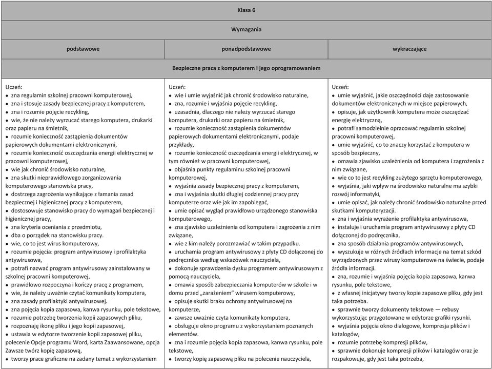 oszczędzania energii elektrycznej w pracowni komputerowej, wie jak chronić środowisko naturalne, zna skutki nieprawidłowego zorganizowania komputerowego stanowiska pracy, dostrzega zagrożenia