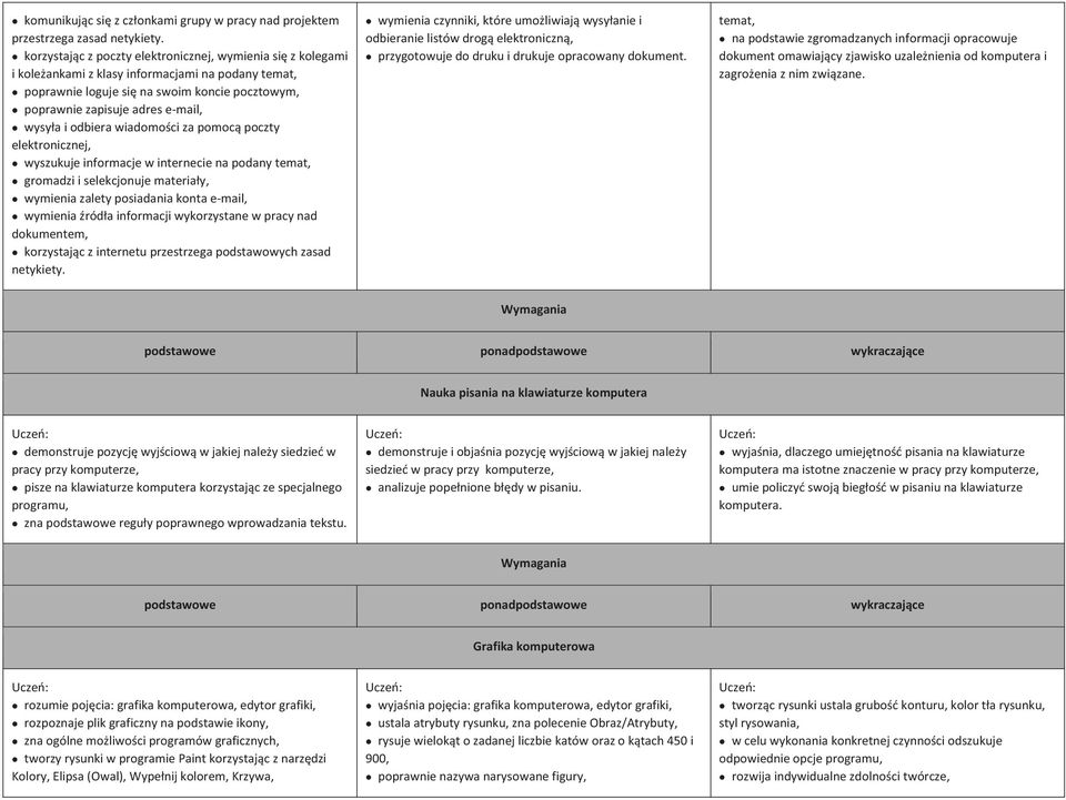 wysyła i odbiera wiadomości za pomocą poczty elektronicznej, wyszukuje informacje w internecie na podany temat, gromadzi i selekcjonuje materiały, wymienia zalety posiadania konta e-mail, wymienia