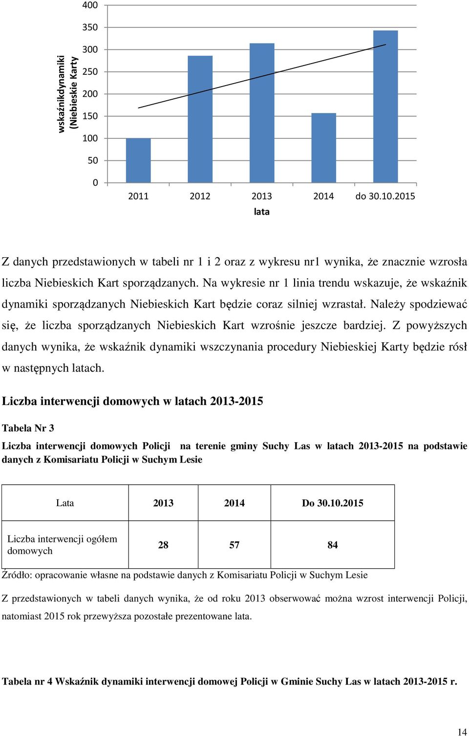 Należy spodziewać się, że liczba sporządzanych Niebieskich Kart wzrośnie jeszcze bardziej.