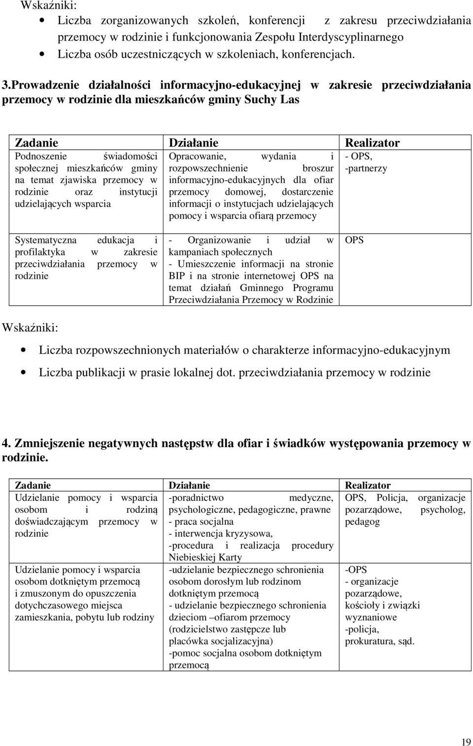 Prowadzenie działalności informacyjno-edukacyjnej w zakresie przeciwdziałania przemocy w rodzinie dla mieszkańców gminy Suchy Las Zadanie Działanie Realizator Podnoszenie świadomości społecznej