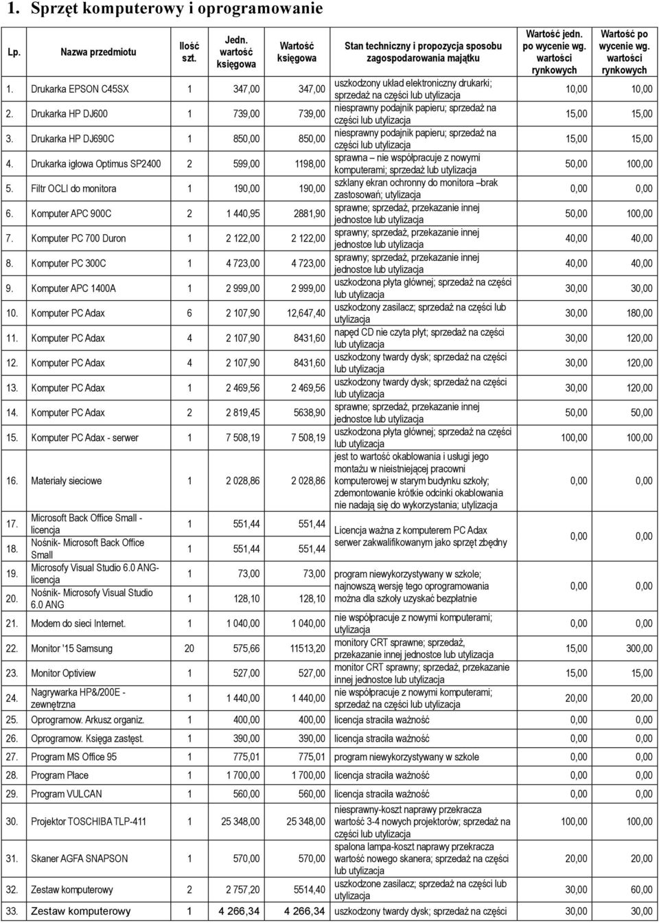 Drukarka igłowa Optimus SP2400 2 599,00 1198,00 sprawna nie współpracuje z nowymi komputerami; sprzedaż lub 5.