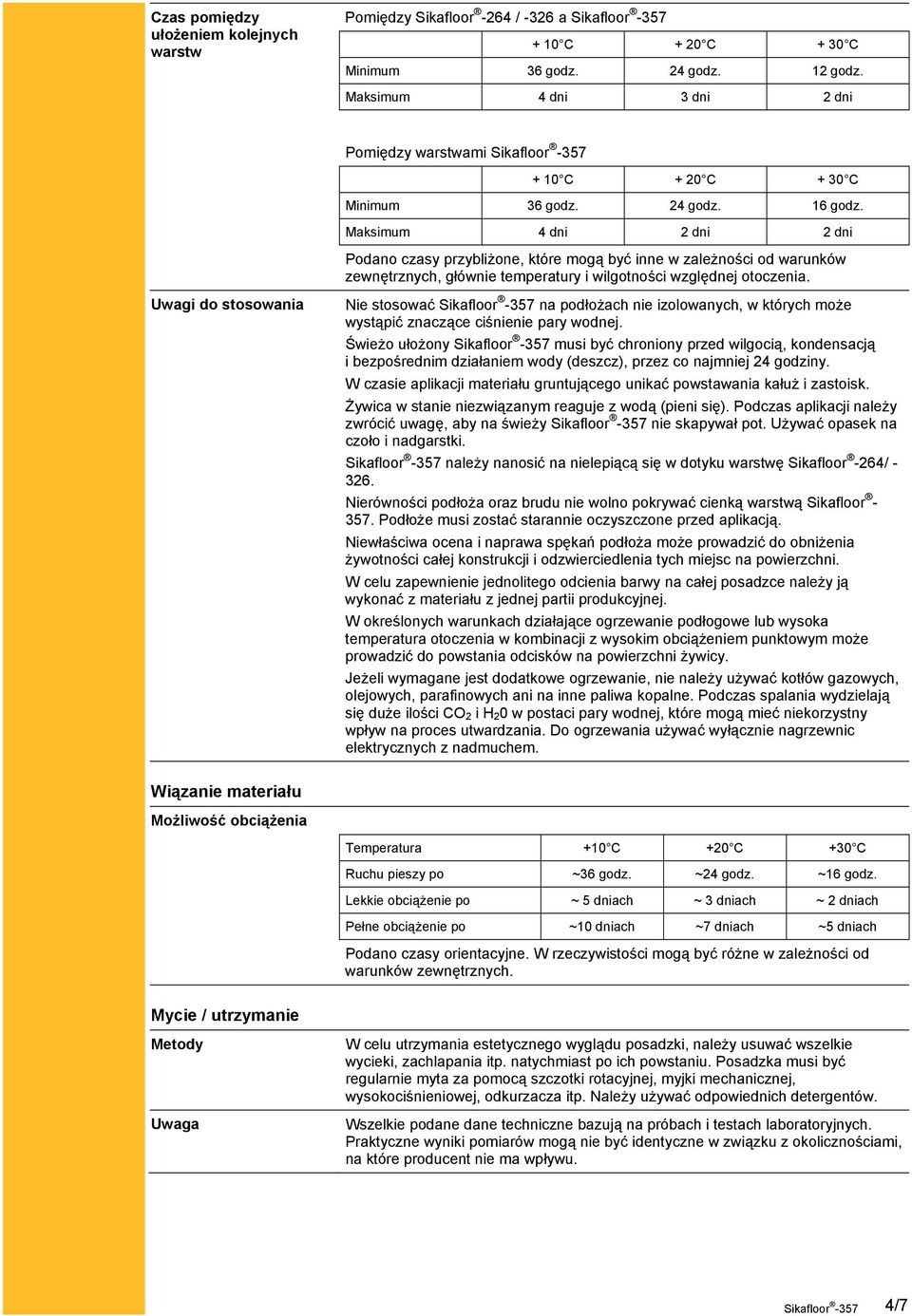 Maksimum 4 dni 2 dni 2 dni Podano czasy przybliżone, które mogą być inne w zależności od warunków zewnętrznych, głównie temperatury i wilgotności względnej otoczenia.