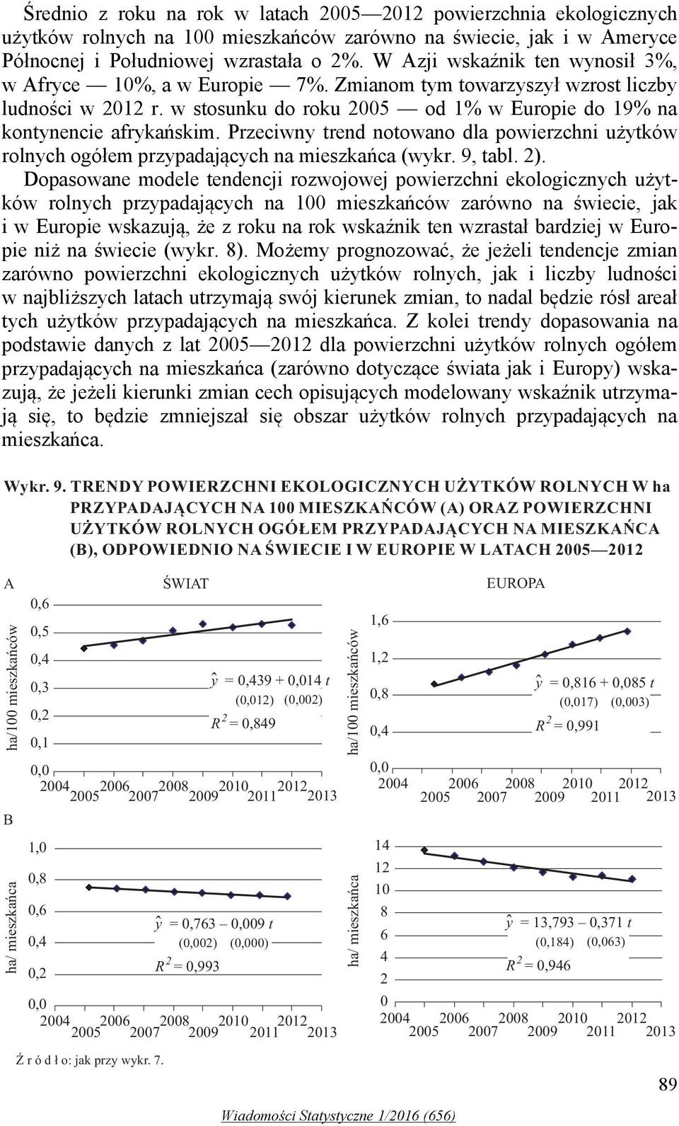 Przeciwny trend notowano dla powierzchni użytków rolnych ogółem przypadających na mieszkańca (wykr. 9, tabl. 2).