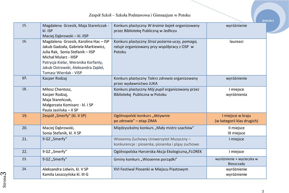 Tomasz Wierdak - VISP Konkurs plastyczny W krainie bajek organizowany przez Bibliotekę Publiczną w Jedliczu Konkurs plastyczny Straż pożarna-uczy, pomaga, ratuje organizowany przy współpracy z OSP w