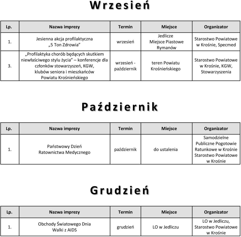 stowarzyszeń, KGW, klubów seniora i mieszkańców Powiatu wrzesień wrzesień - październik Jedlicze Miejsce Piastowe Rymanów teren