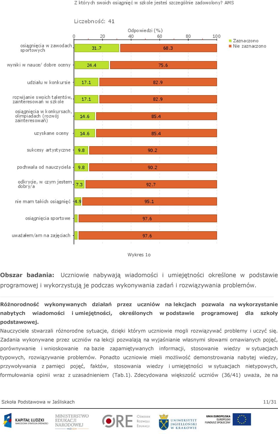 Nauczyciele stwarzali różnorodne sytuacje, dzięki którym uczniowie mogli rozwiązywać problemy i uczyć się.