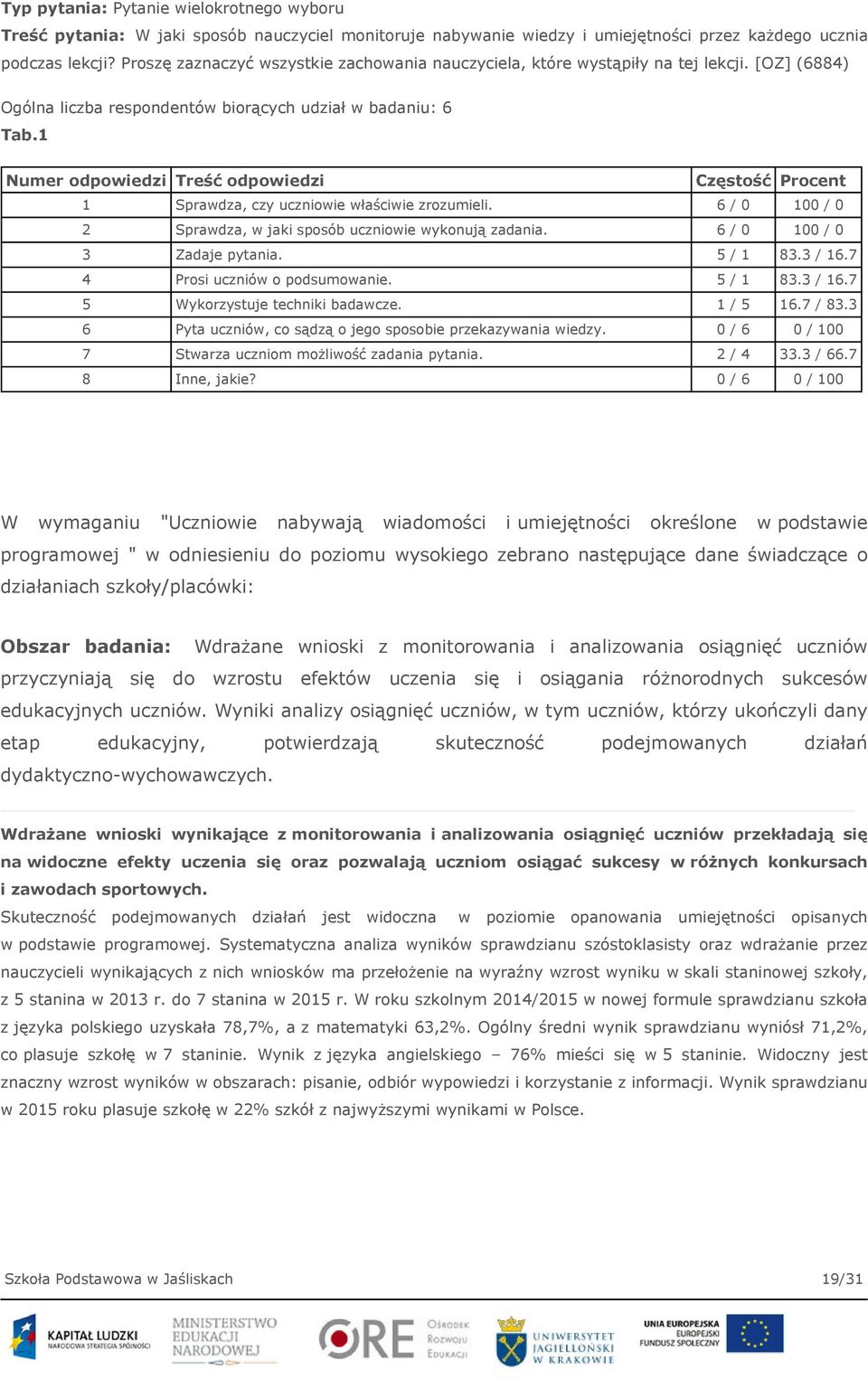 1 Numer odpowiedzi Treść odpowiedzi Częstość Procent 1 Sprawdza, czy uczniowie właściwie zrozumieli. 6 / 0 100 / 0 2 Sprawdza, w jaki sposób uczniowie wykonują zadania. 6 / 0 100 / 0 3 Zadaje pytania.