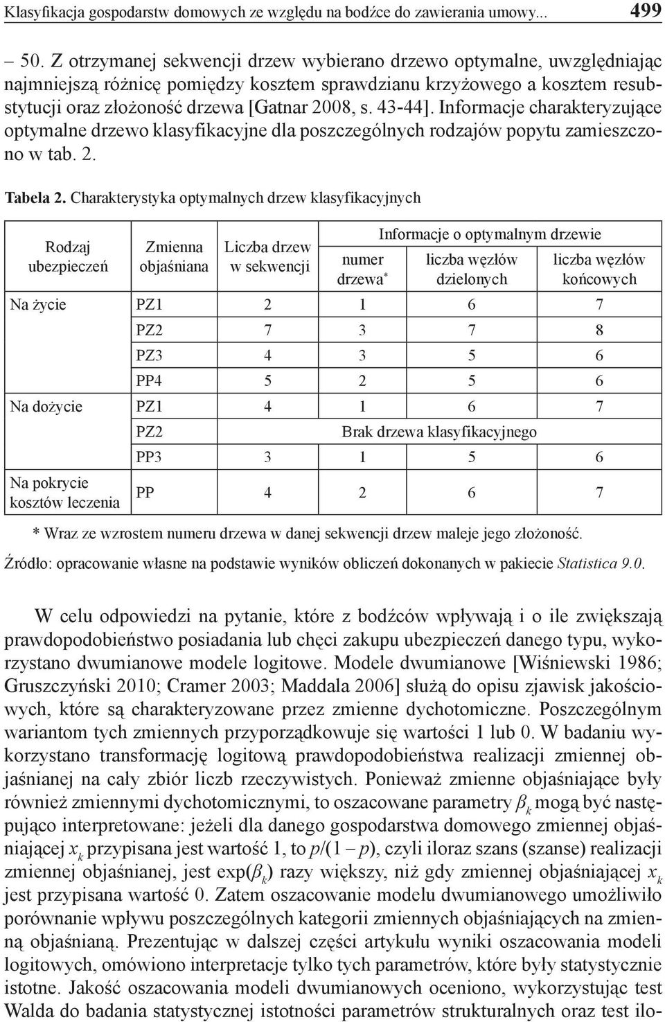 43-44]. Informacje charakteryzujące optymalne drzewo klasyfikacyjne dla poszczególnych rodzajów popytu zamieszczono w tab. 2. Tabela 2.