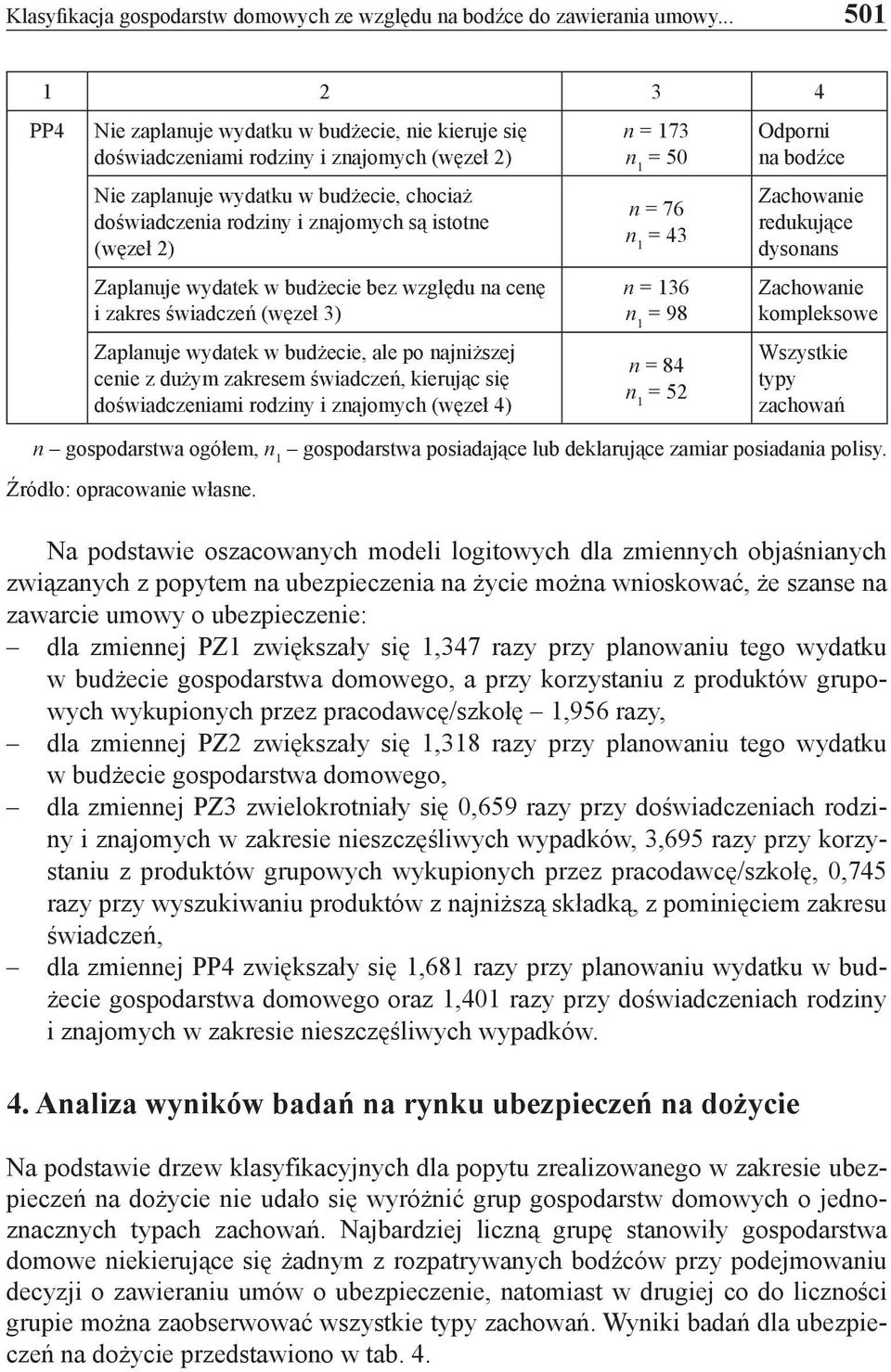 istotne (węzeł 2) Zaplanuje wydatek w budżecie bez względu na cenę i zakres świadczeń (węzeł 3) Zaplanuje wydatek w budżecie, ale po najniższej cenie z dużym zakresem świadczeń, kierując się